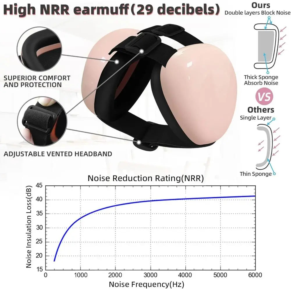 Noise Protection Dog Ear Soundproof Pet Dog essentials